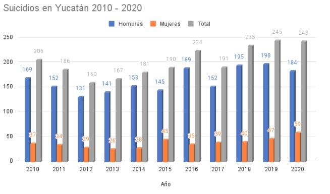 suicidios-2010-2020